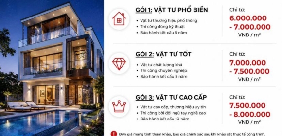 Báo giá xây nhà trọn gói TP.HCM mới nhất – Cập nhật chi tiết theo từng gói vật tư