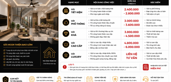 So sánh xây nhà trọn gói và xây dựng phần thô: Phương án nào tiết kiệm chi phí hơn?