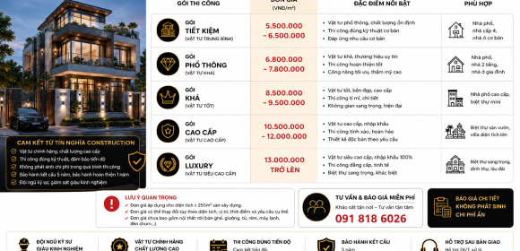Những sai lầm khiến chi phí xây nhà tăng cao và cách phòng tránh ngay từ đầu