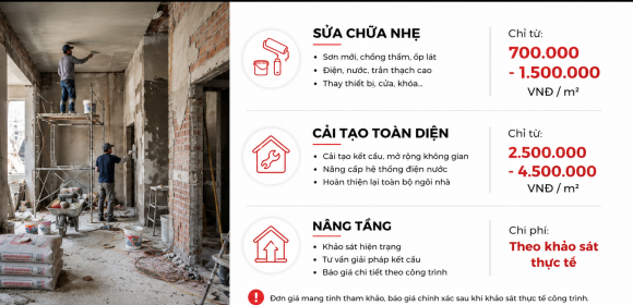 Báo giá sửa chữa, cải tạo nhà ở chi tiết theo từng hạng mục thi công