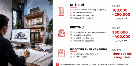 Báo giá thiết kế nhà phố, biệt thự và hồ sơ xin phép xây dựng cập nhật mới nhất