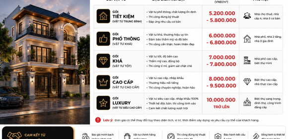 Những yếu tố ảnh hưởng đến đơn giá xây nhà trọn gói mà gia chủ cần biết