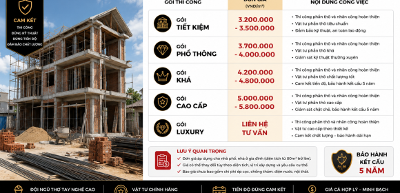 Chi phí xây nhà gồm những khoản nào? Cách dự trù ngân sách hiệu quả trước khi thi công